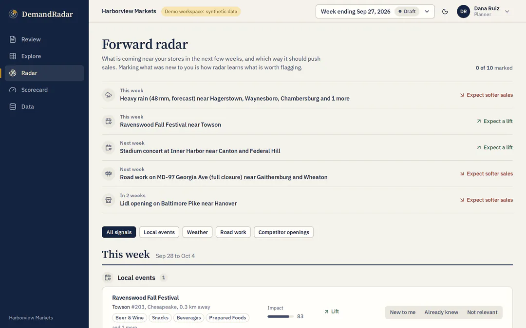 DemandRadar forward radar with synthetic demonstration data: upcoming rain, festivals, road work and a competitor opening, each with affected stores and expected direction
